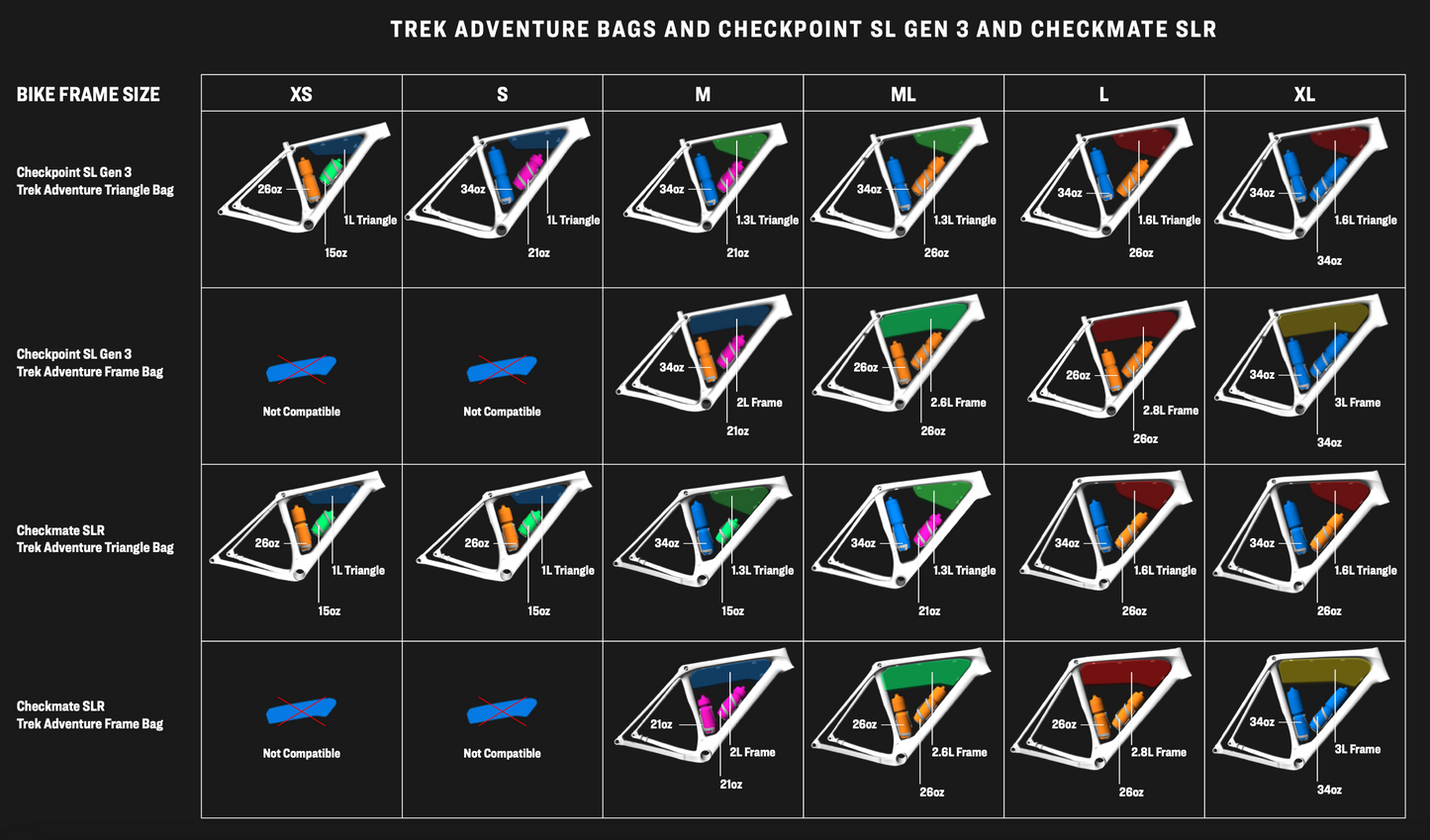 Trek Adventure Frame Bag - biket.co.za